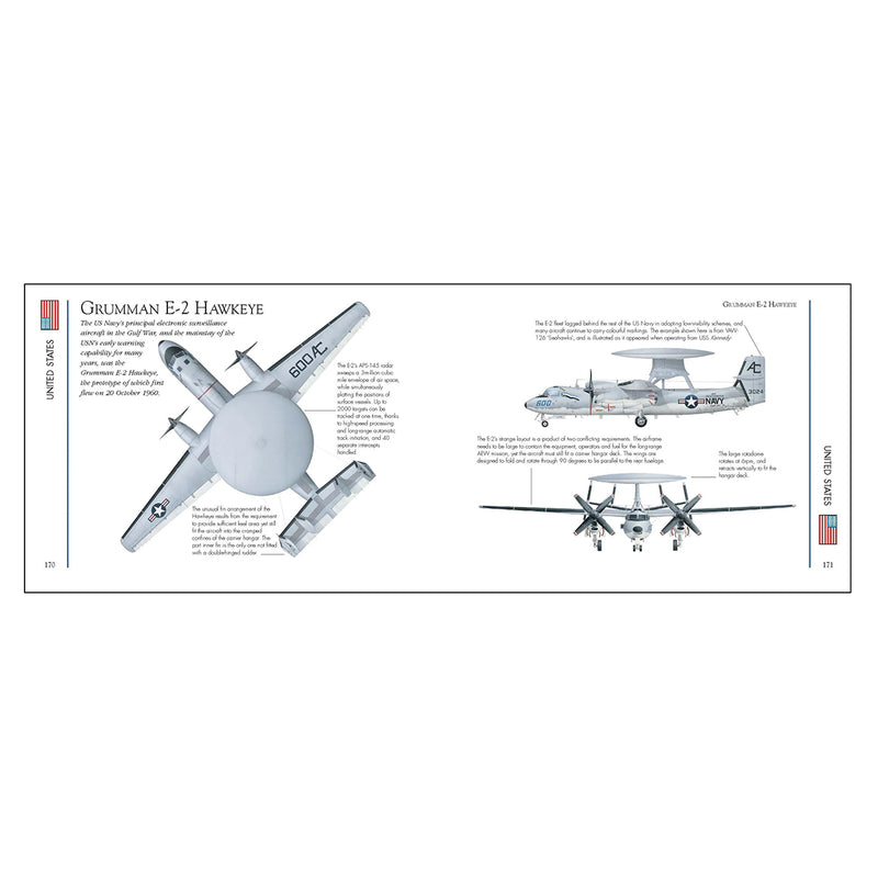 Modern Military Aircraft