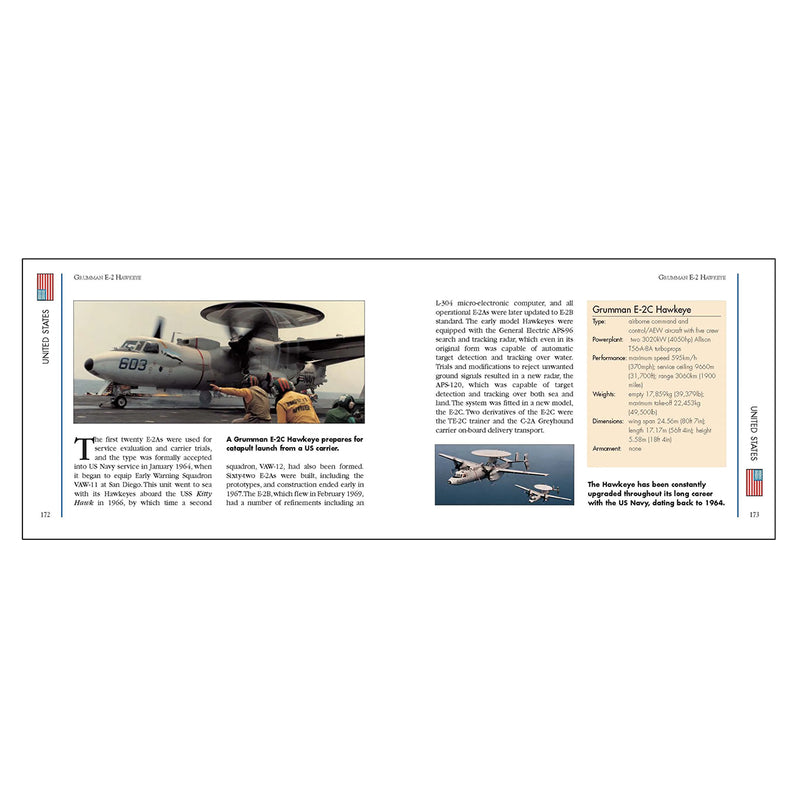 Modern Military Aircraft